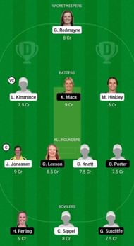 QUN-W vs AM-W Fantasy Suggestion Team 2